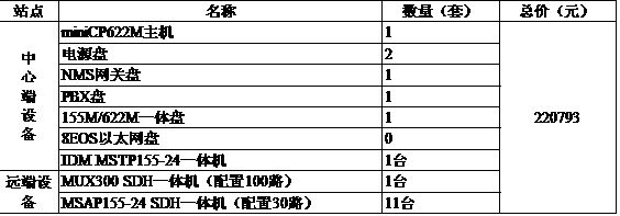 方案五、價格優化后的SDH一體機環網保護方案報價.jpg