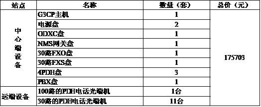 方法三、在中心端采用帶PCM光口傳輸功能的PBX電話交換機報價.jpg