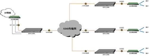 ͨ^SDHݔW(wng)c(din)c(din)(yng).jpg