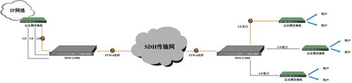 ͨ^SDHݔW(wng)c(din)c(din)(yng).jpg