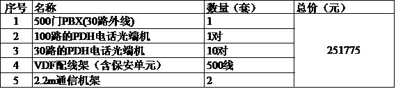 方案二、PDH+PCM一體機(PDH電話光端機)報價.jpg