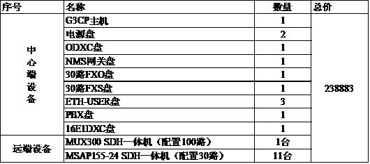 方法四、<a href=http://m.fxj8bt.cn/<a href=http://m.fxj8bt.cn/MSTP/ target=_blank class=infotextkey>MSTP</a>_PCM/589.html target=_blank class=infotextkey>SDH+PCM一體機</a>提供環網保護功能報價.jpg