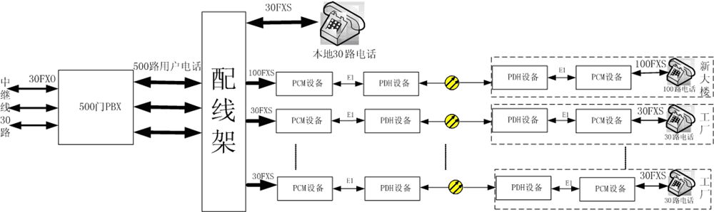 方案一、交換機+光端機+PCM方案.jpg