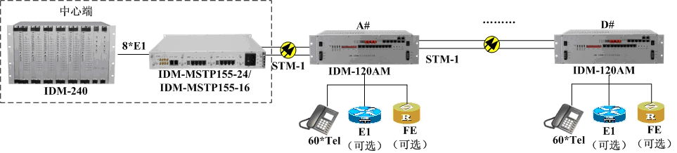 SDH+PCMһwQ01.jpg